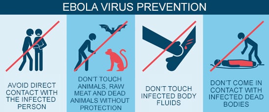 预防和控制埃博拉病毒