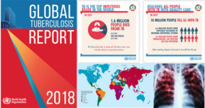 世卫组织谁2018年全球结核病报告