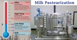 牛奶巴氏杀菌-方法，步骤，意义