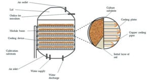 Schematic of solid state fermenter for conversion of lignocellulosic biomass to enzymes.