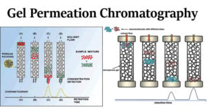 Gel Permeation Chromatography