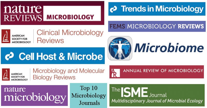 带有影响因子的前10名微生物学术期刊（更新2020年）