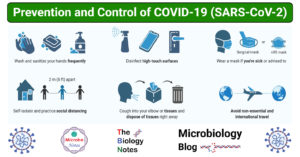 Covid-19的预防和控制（SARS-COV-2）