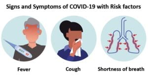 COVID-19的症状和体征