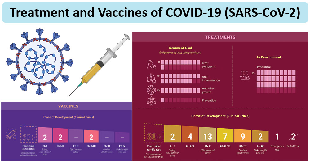 COVID-19治疗方案和疫苗更新