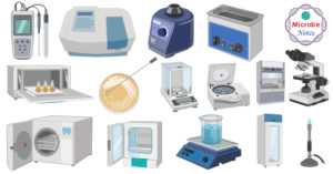 微生物实验室使用的仪器，原理及用途