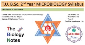 T.U.B.Sc.第二年微生物学（Biochem，Biotech）教学大纲