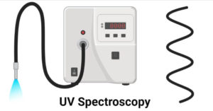 UV光谱学